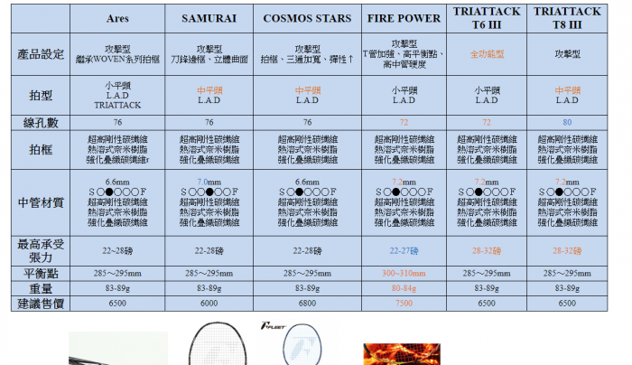 fleet.png (115.55 KiB) 已瀏覽 3946 次 總整理