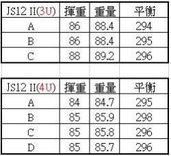 JS-12 II_規格.jpg